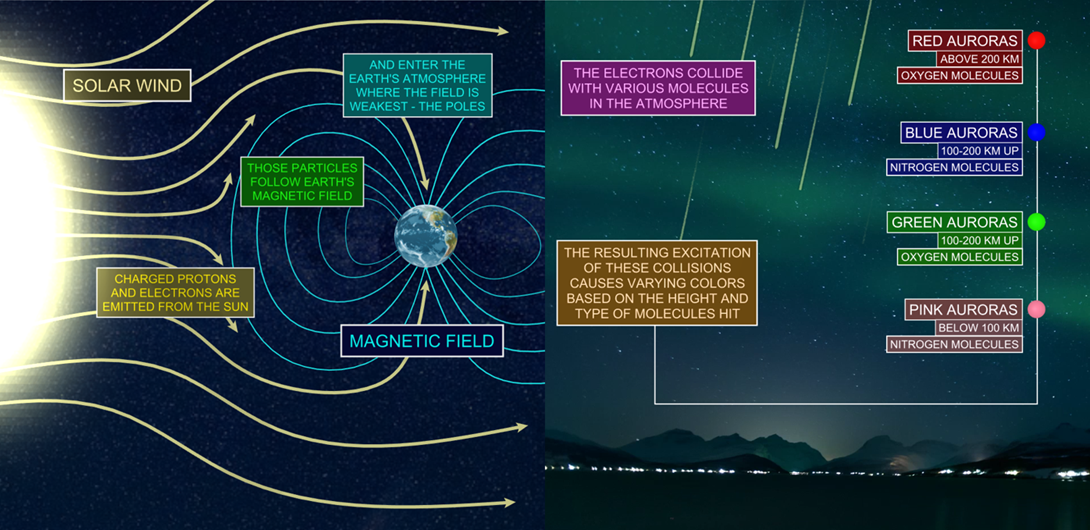https://www.iasgyan.in/ig-uploads/images/AURORA_LIGHTS_IN_INDIA2.png