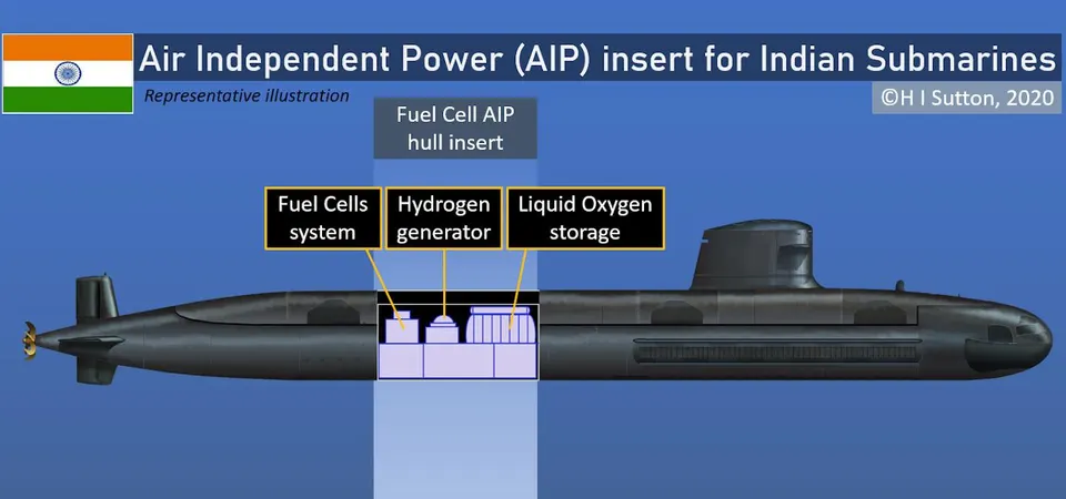 Air Independent Propulsion (AIP) | The project 75 | UPSC CSE