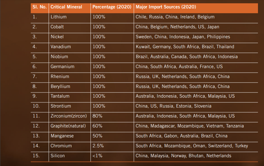 https://www.iasgyan.in/ig-uploads/images/CRITICAL_AND_STRATEGIC_MINERALS_2.png