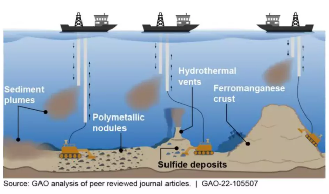 Deep-Sea Mining - UPSC Current Affairs - IAS GYAN