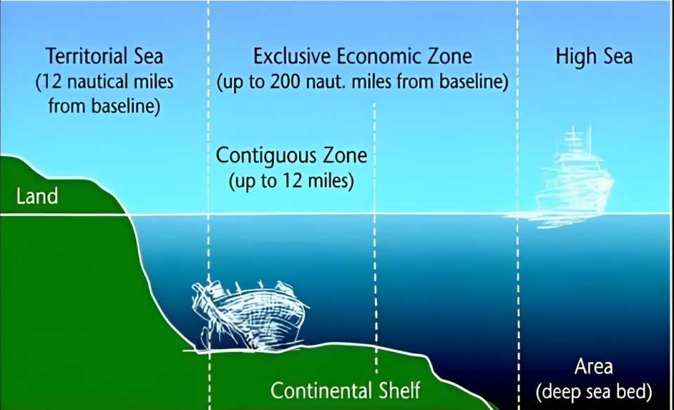 DRAFT GUIDELINES ON HIGHSEAS FISHING UPSC Current Affairs IAS GYAN