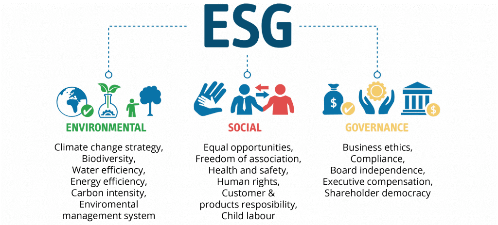 https://www.iasgyan.in/ig-uploads/images/ESG_REGULATIONS.png