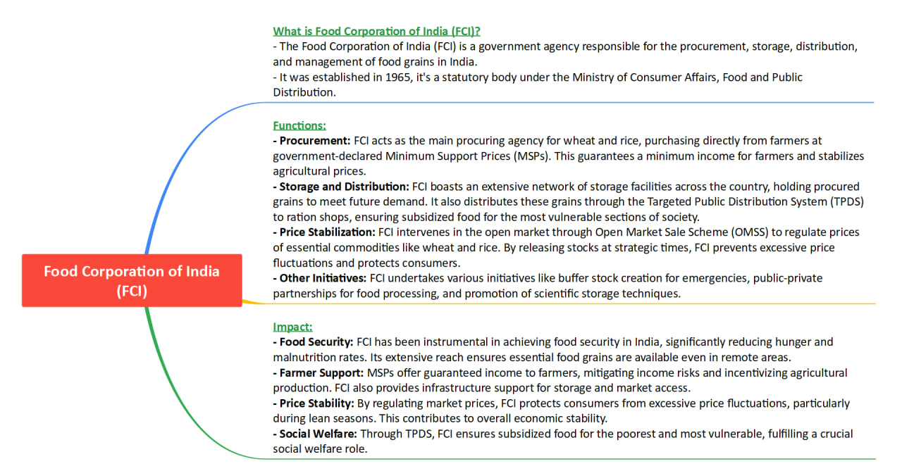Union Minister emphasizes FCI's role beyond ration delivery UPSC