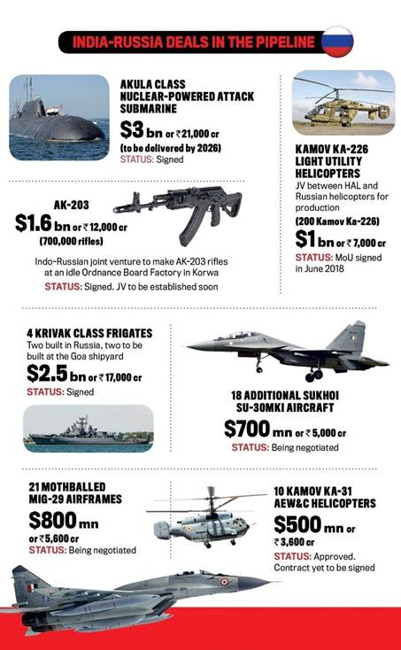 india-russia-defence-cooperation-ias-gyan