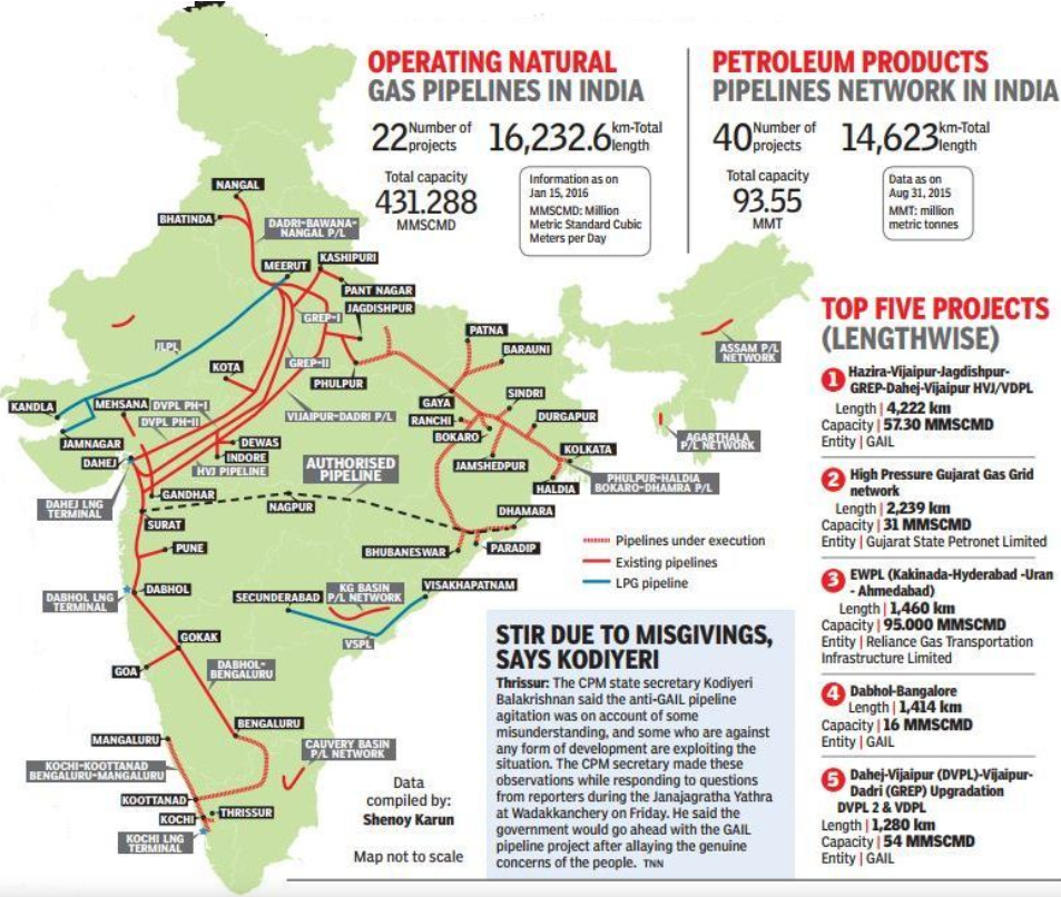Gas Based Economy UPSC Current Affairs IAS GYAN