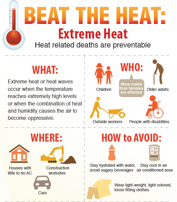 https://www.iasgyan.in/ig-uploads/images/HEATWAVES_1.png