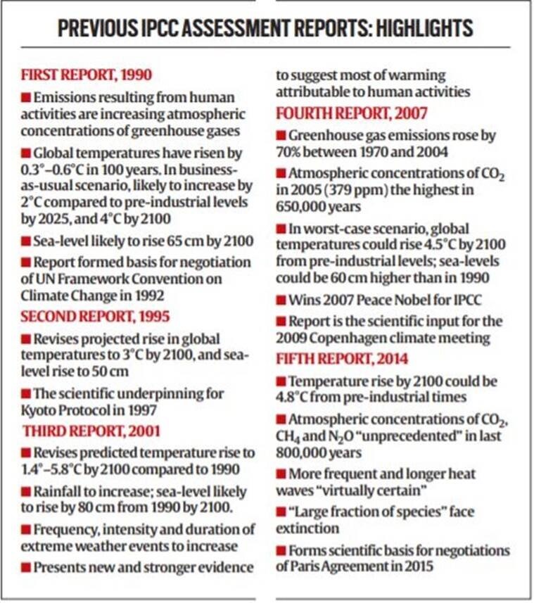 IPCC AR6 SYNTHESIS REPORT UPSC Current Affairs IAS GYAN