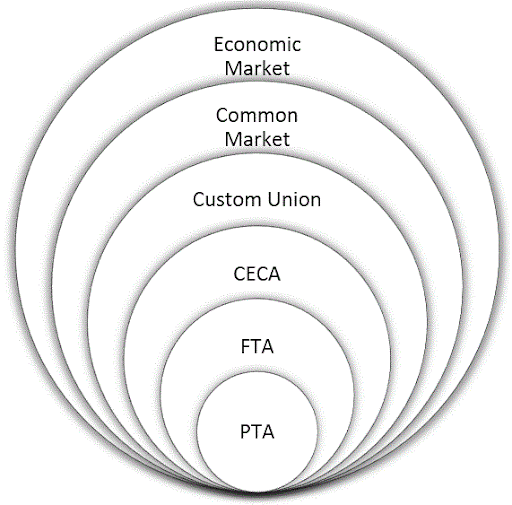 India – United Arab Emirates Comprehensive Economic Partnership ...