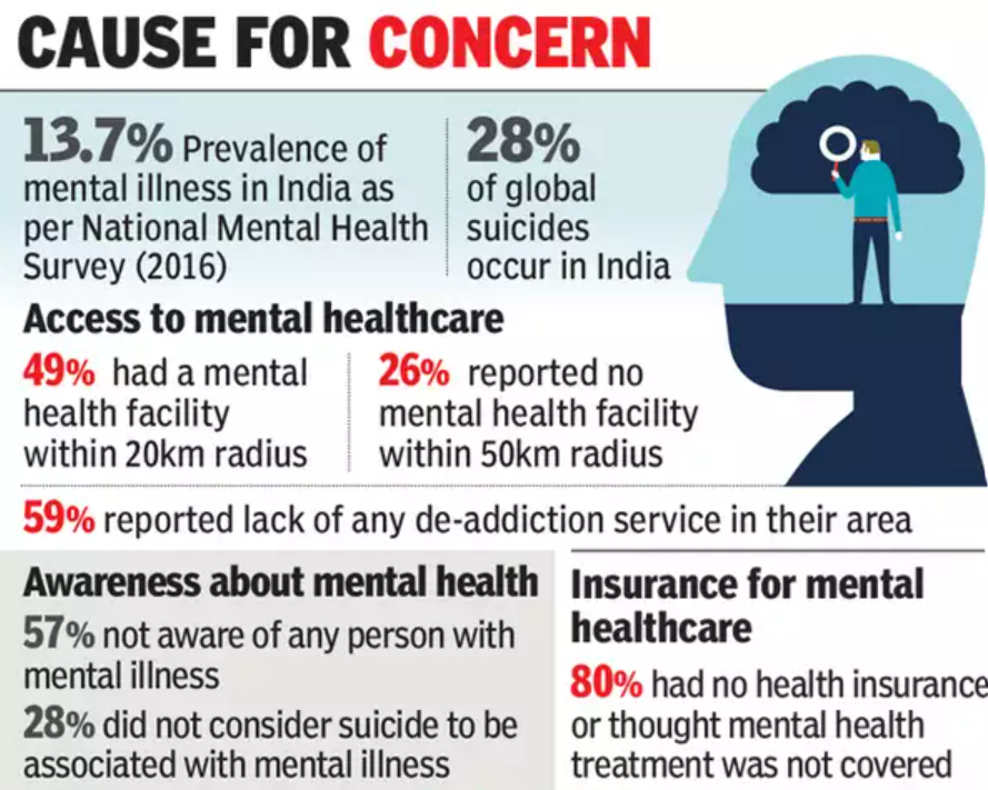 DESCRIBE NATIONAL MENTAL HEALTH POLICY OF INDIA visual data 4
