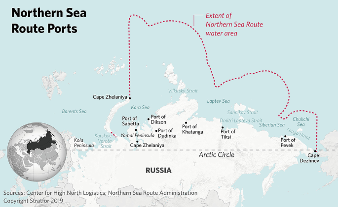 Northern Sea Route, Northwest passage UPSC