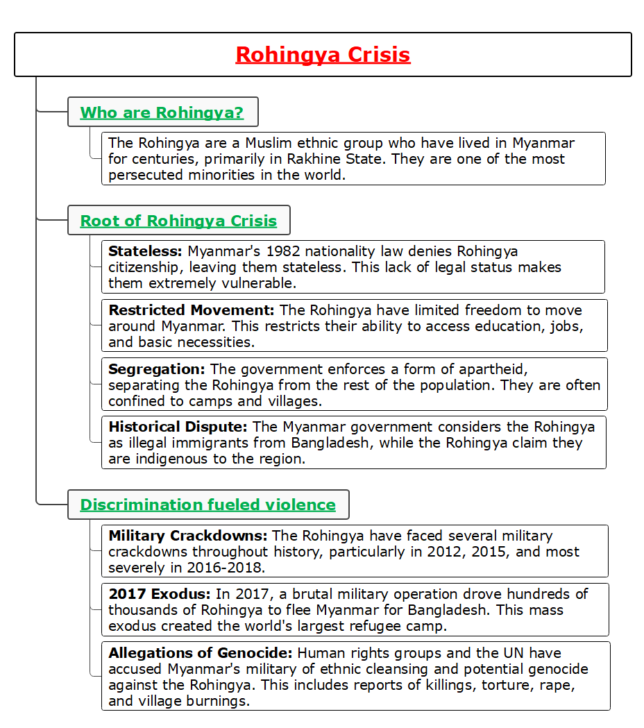 https://www.iasgyan.in/ig-uploads/images/ROHINGYA_REFUGEES_1.png