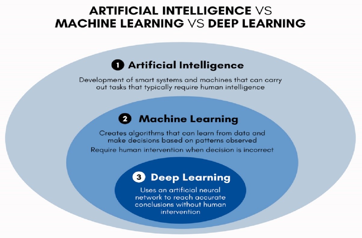 A MULTI PERSPECTIVE STUDY ON ARTIFICIAL INTELLIGENCE IN EDUCATION visual data 2