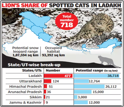 Snow leopard in Kishtwar NP |IUCN |Snow Leopard status