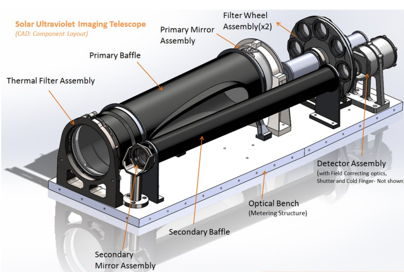 Solar Ultraviolet Imaging Telescope (SUIT) UPSC Current Affairs IAS