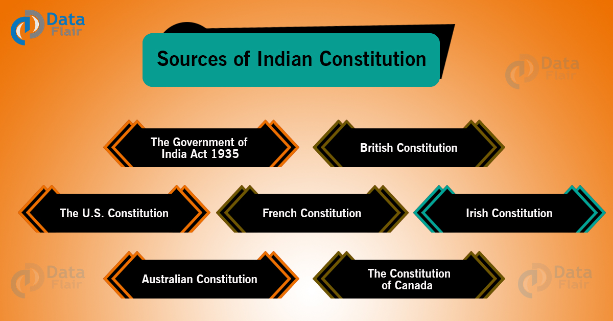 THE INDIAN CONSTITUTION IMPORTANT THINGS YOU SHOULD KNOW