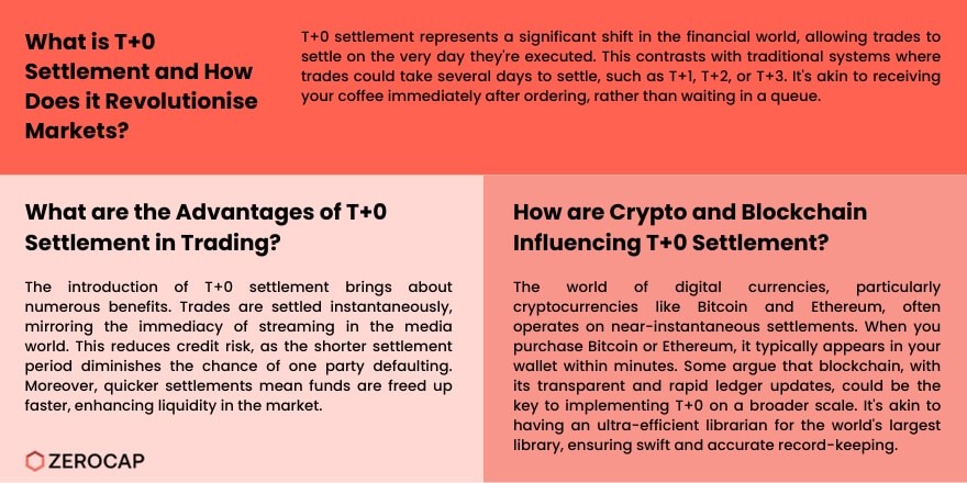 https://www.iasgyan.in/ig-uploads/images/T+0_Settlement_1.jpg