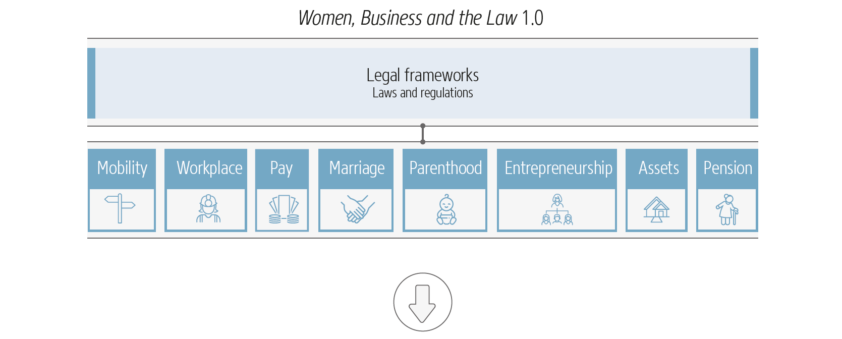 https://www.iasgyan.in/ig-uploads/images/The_Women,_Business_and_the_Law_Report_2024_1.png