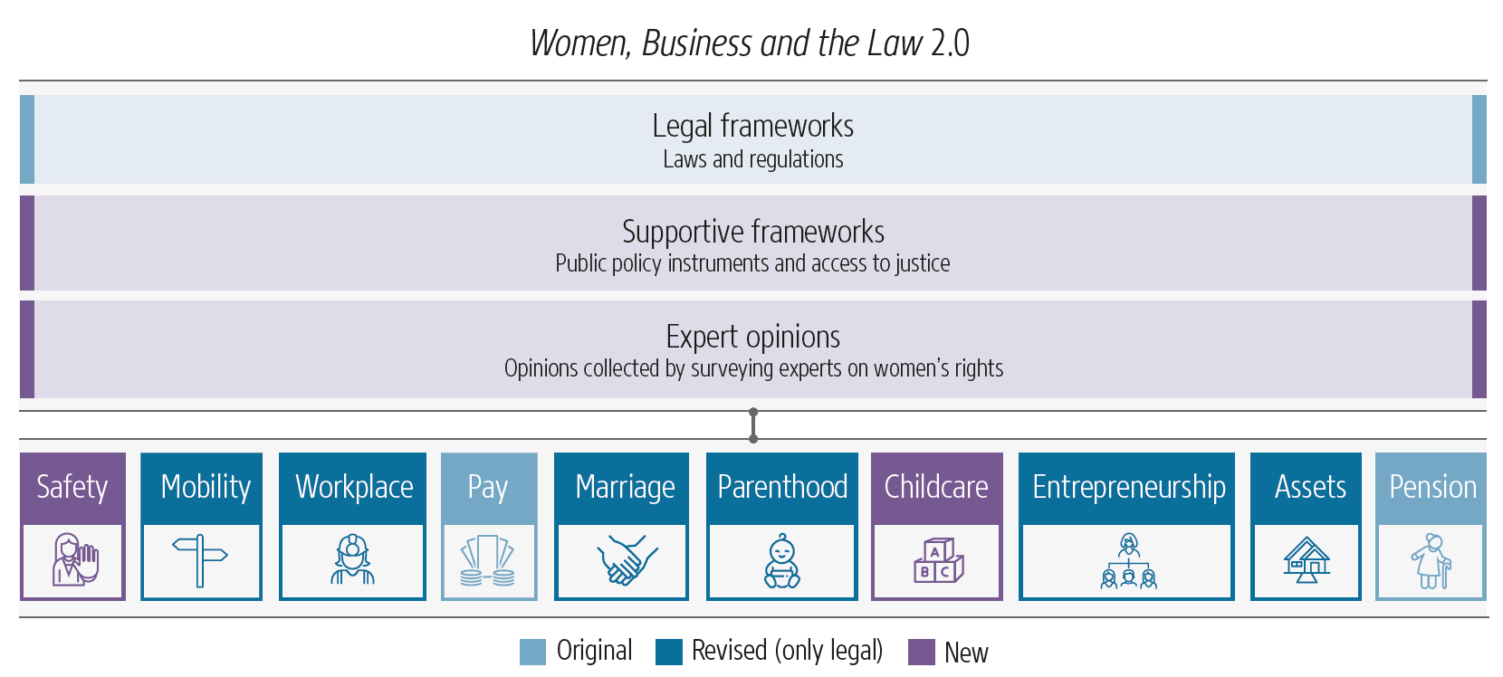 https://www.iasgyan.in/ig-uploads/images/The_Women,_Business_and_the_Law_Report_2024_2.png