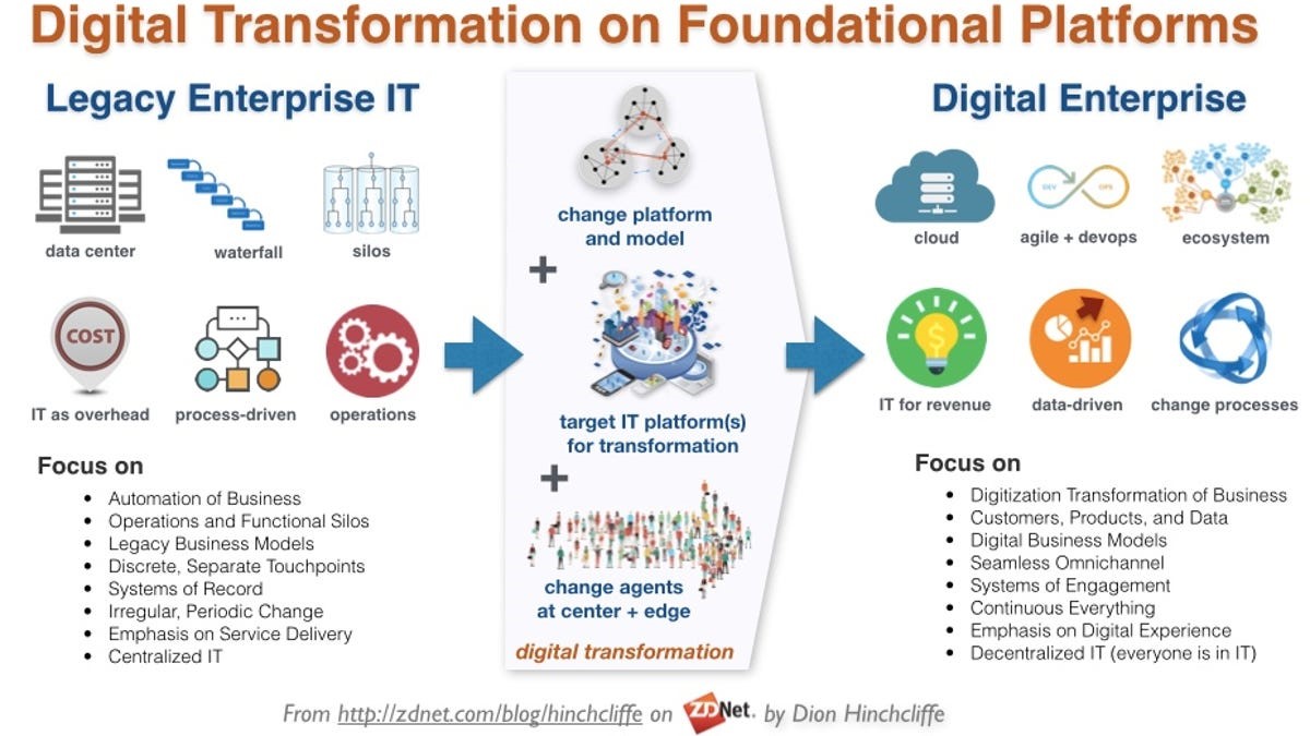 PERSPECTIVE Transforming Lives Through Digital Platforms