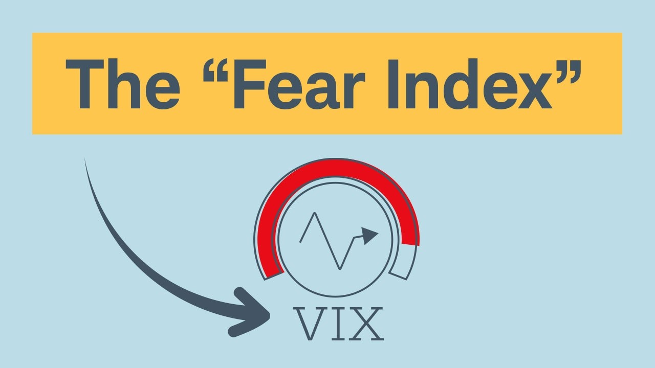 VIX (Volatility Index) for UPSC Market Dynamics Explained