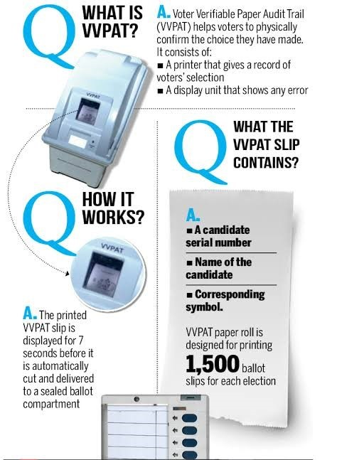 Vvpat System VVPAT verification demanded by the opposition for Transparency UPSC