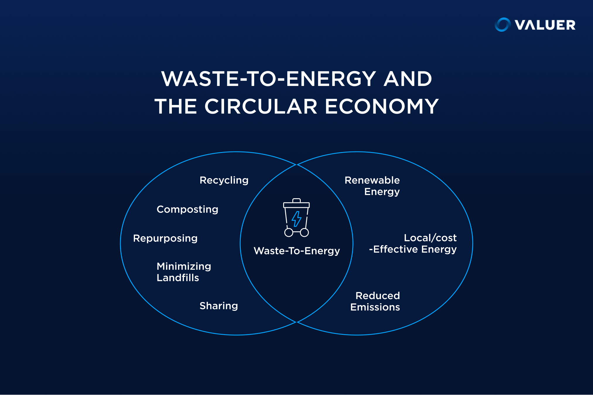 How Waste to Energy Works IAS GYAN