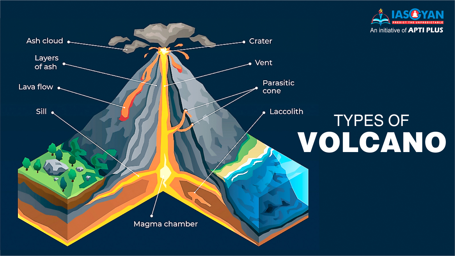 primary homework help volcano types