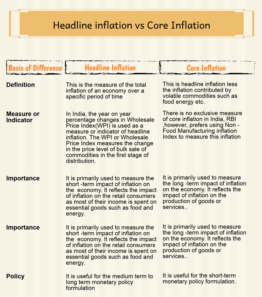 Inflation The prominent term of Economy