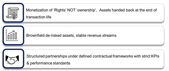 Asset Monetisation