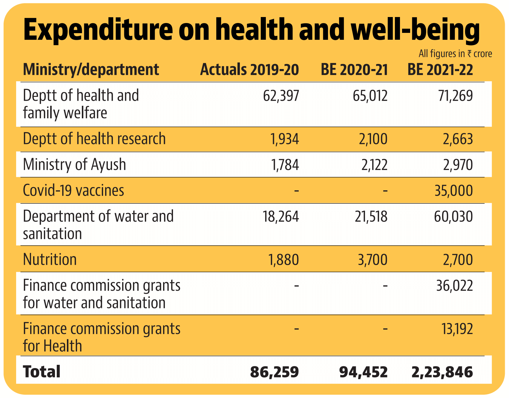 budget-upsc-budget-upsc-2021-health-budget-upsc-2021