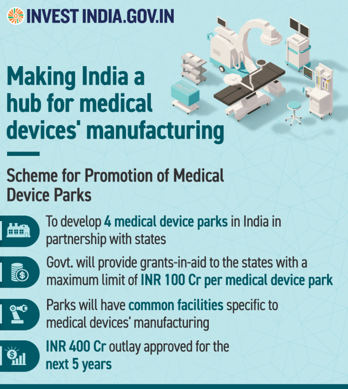 SCHEME FOR “PROMOTION OF MEDICAL DEVICE PARKS”