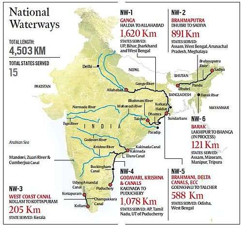 National Waterway III - IAS Gyan