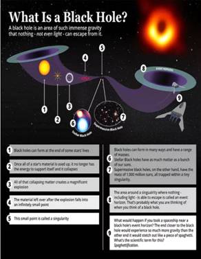 What Is The Difference Between A Quasar And A Supernova Never Before