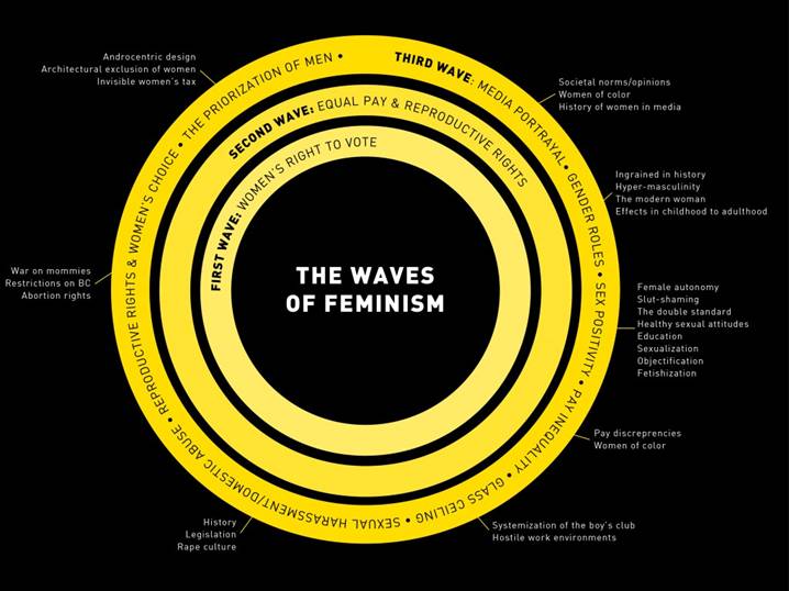 FEMINIST ETHICS UPSC