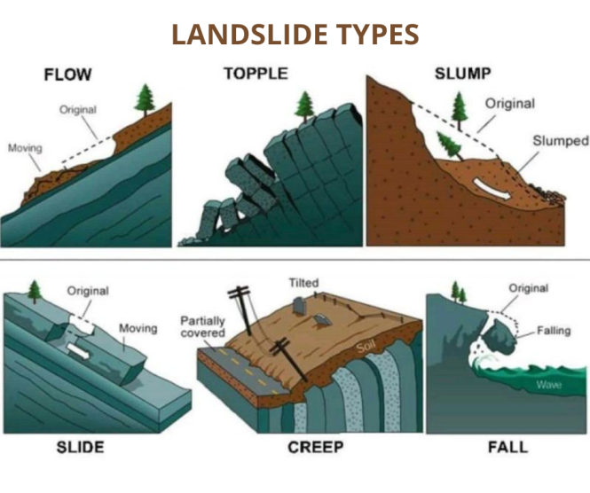 A brief summary of the LANDSLIP project IAS Gyan