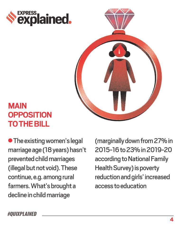 PROHIBITION OF CHILD MARRIAGE (AMENDMENT) BILL, 2021