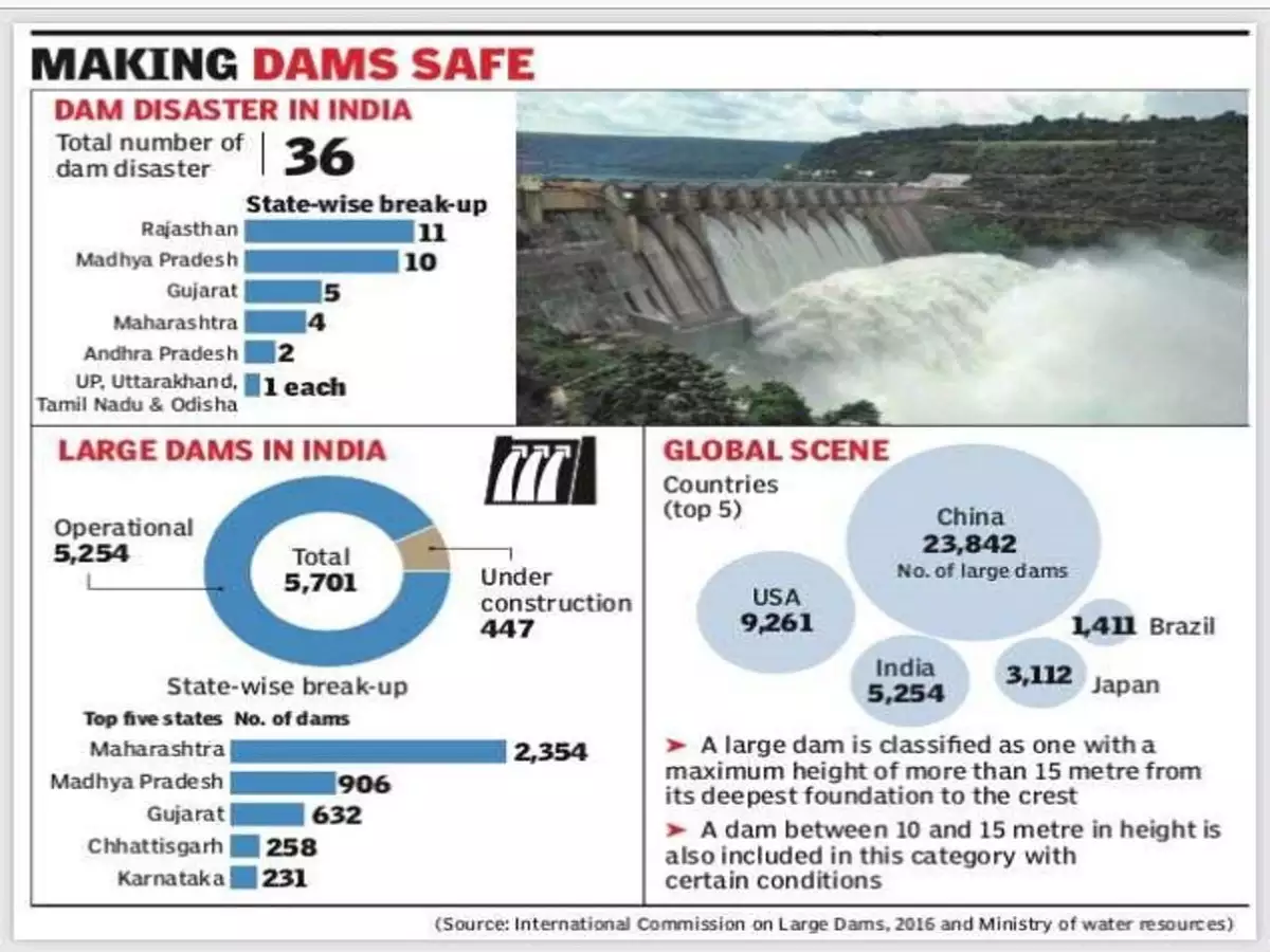 National Dam Safety Authority