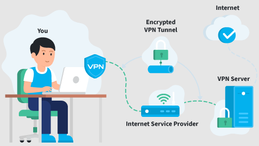 INDIA’S NEW VPN RULES | IAS GYAN