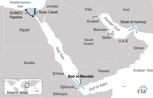 Middle East