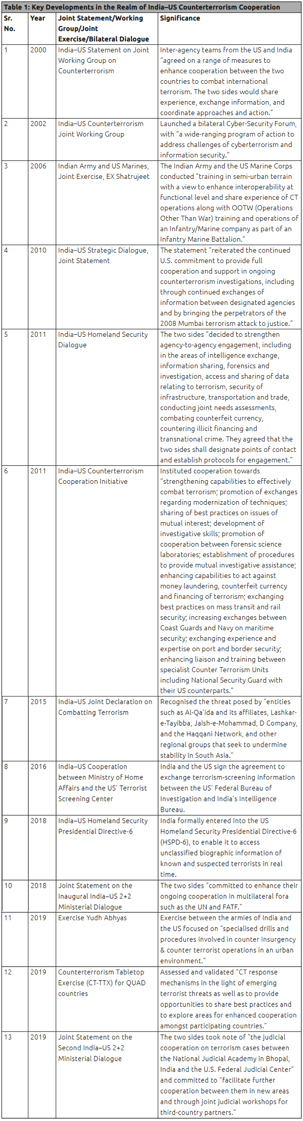IndiaUS Homeland Security Dialogue IAS Gyan