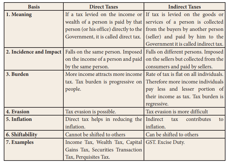 net-direct-tax-ias-gyan