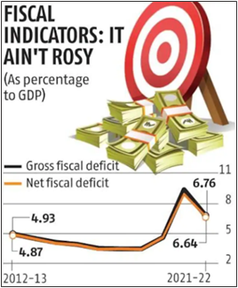 TWIN DEFICIT PROBLEM | IAS GYAN
