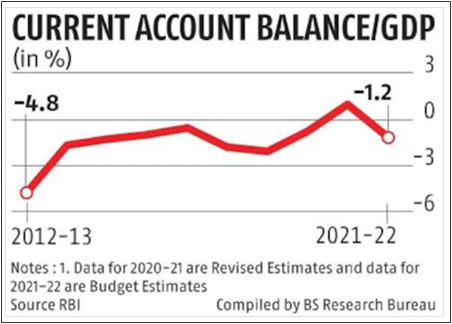 TWIN DEFICIT PROBLEM | IAS GYAN