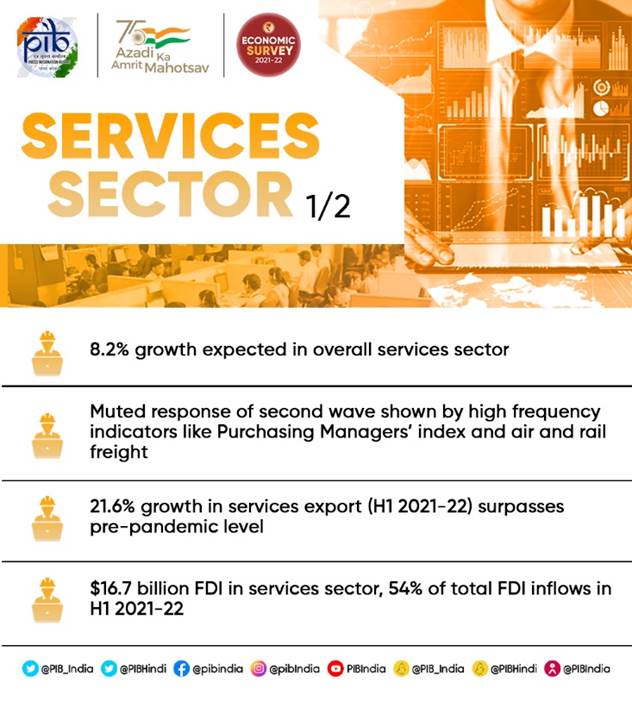 SERVICE SECTOR