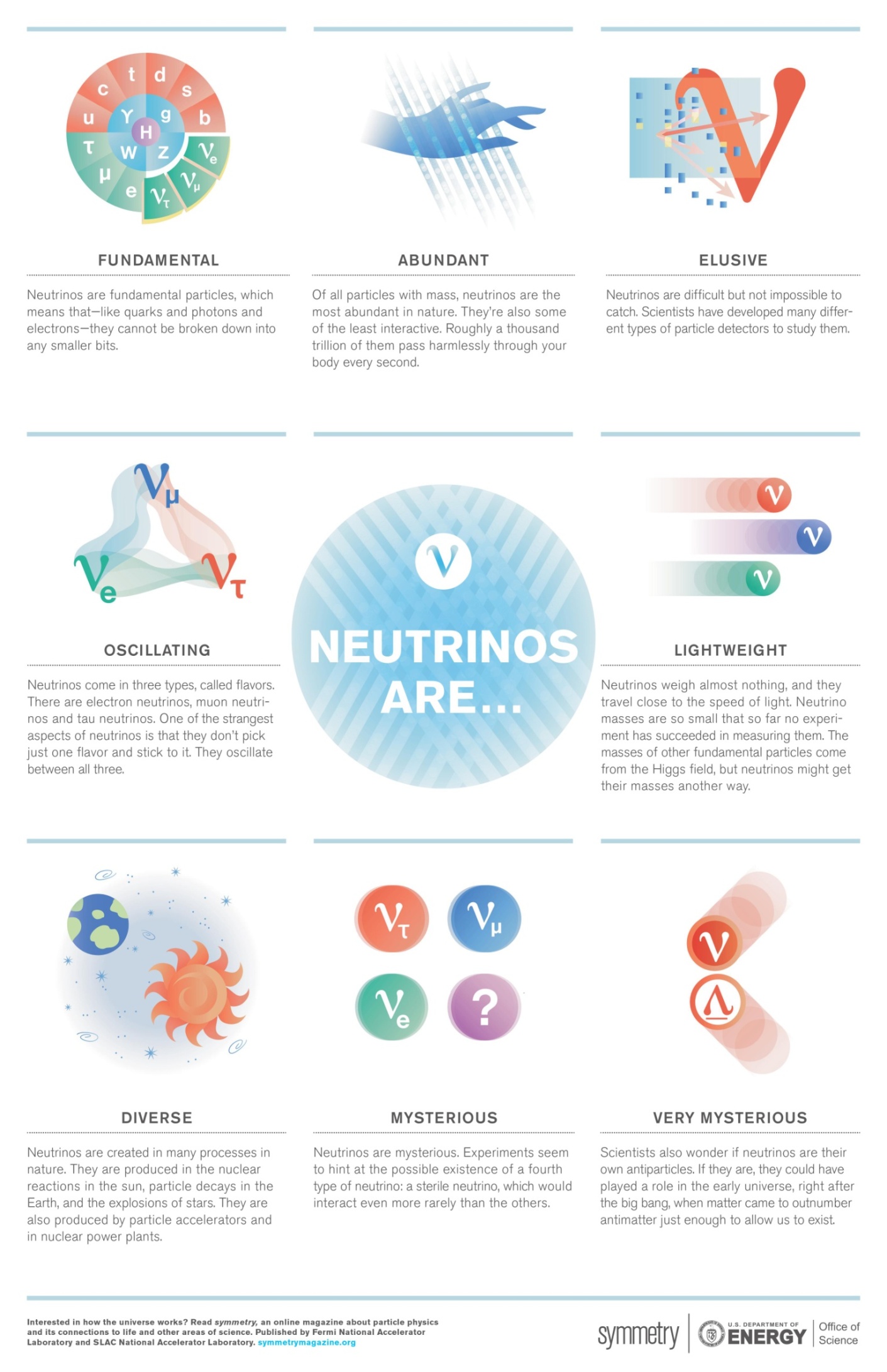 Neutrinos