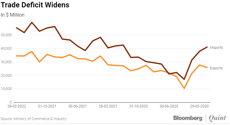 Product Deficit TRADE DEFICIT