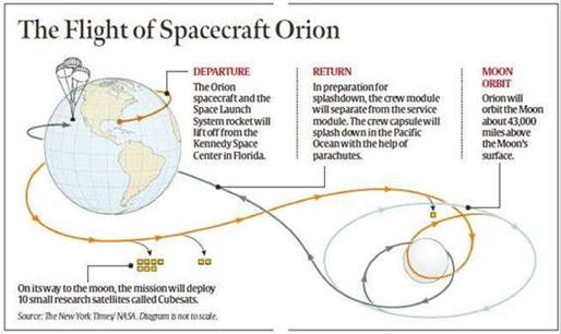 ARTEMIS MISSION | IAS GYAN