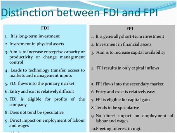 FOREIGN PORTFOLIO INVESTMENT