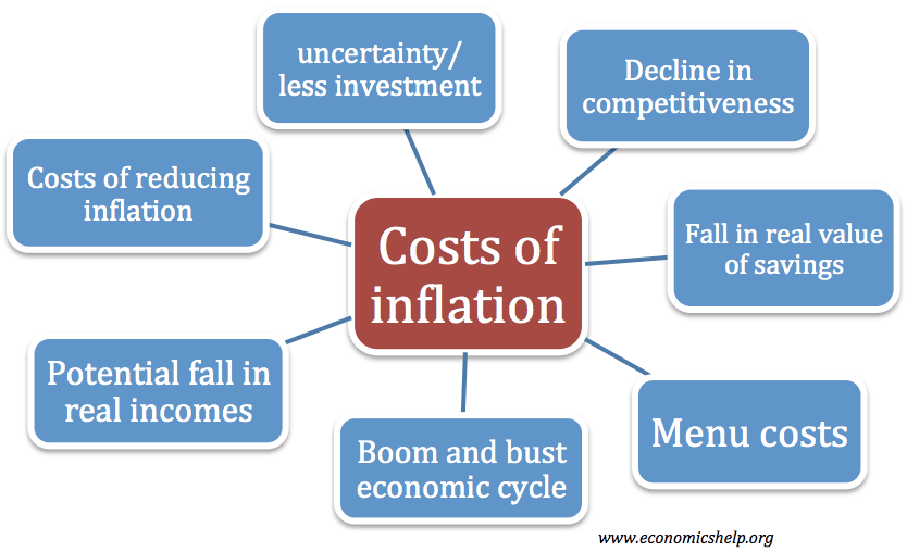 Relevant For Inflation Inflation