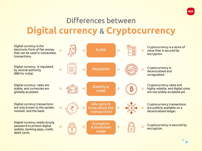 CENTRAL BANK DIGITAL CURRENCY (CBDC) IAS GYAN
